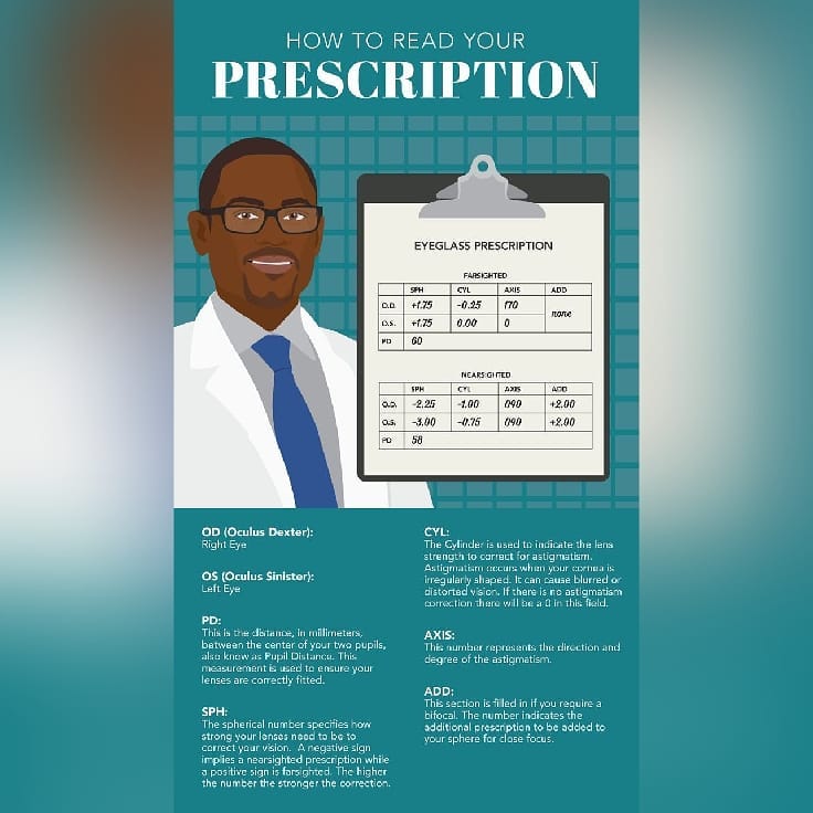 Prescription
